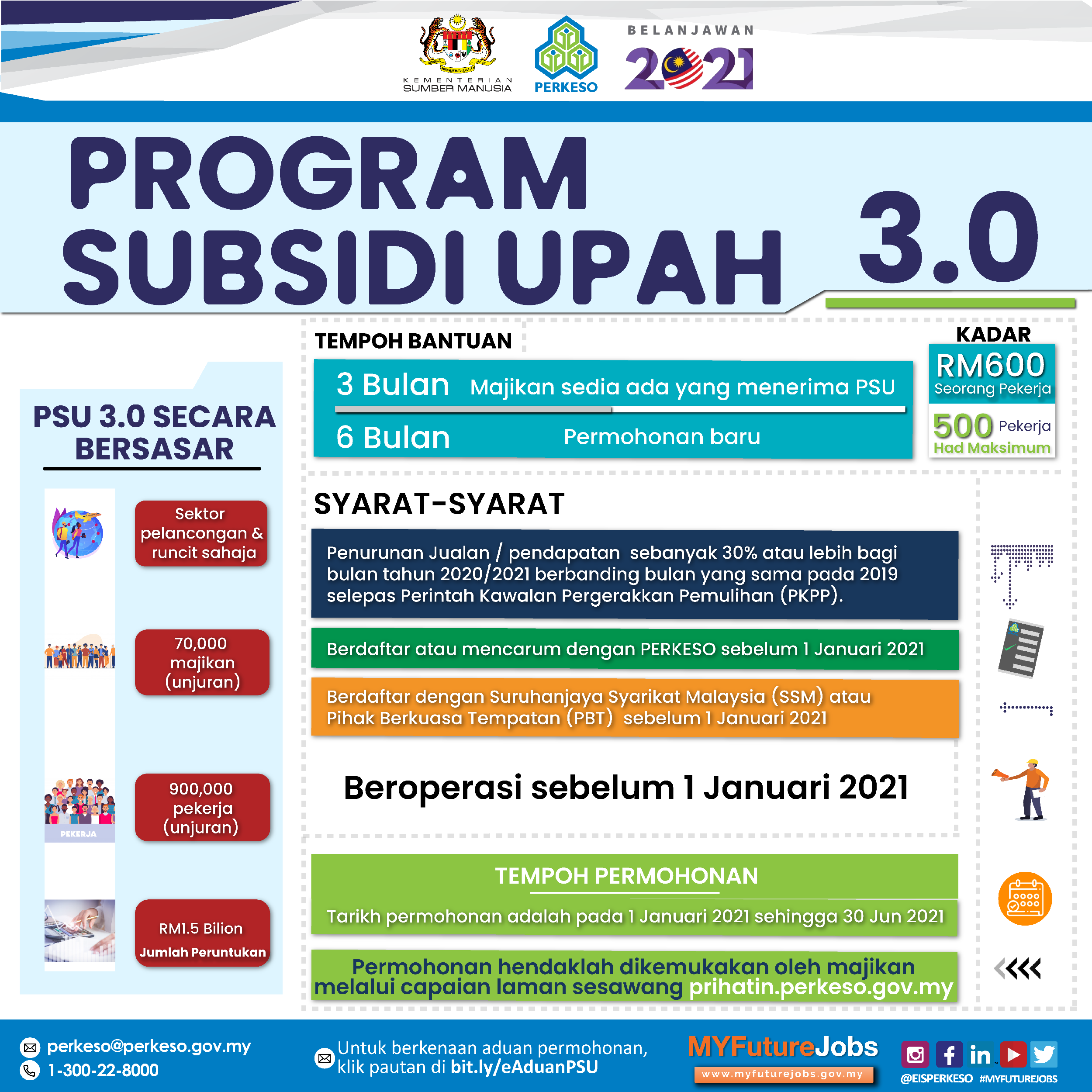Belanjawan 2021 malaysia